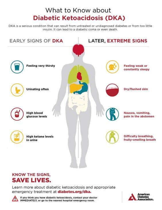 clinical presentation of diabetic ketoacidosis