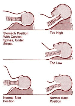 Choosing The PERFECT Pillow - Hohman Rehab and Sports Therapy